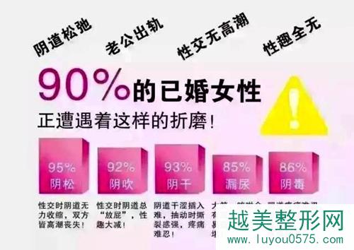 韩国好手艺医院尹虎珠：09%的已婚女性正遭遇着阴道松弛的折磨