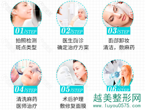 广州中家医家庭医生整形美容医院超激光美肤治疗流程