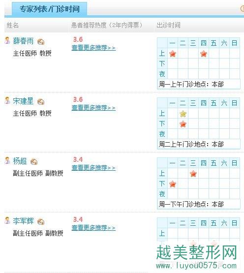 上海长海医院整形外科医生名单