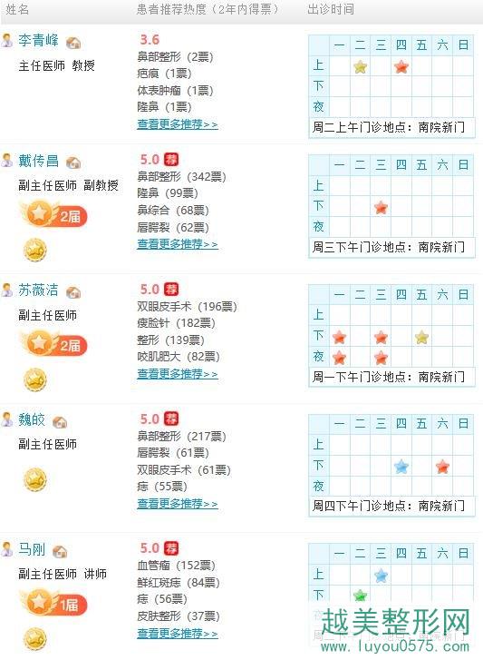 上海第九人民医院整形科专家排名