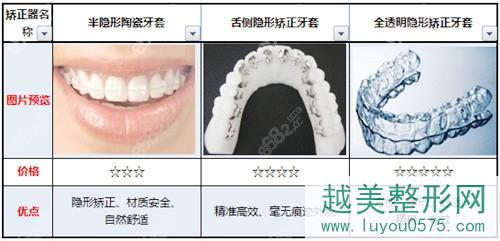 不同矫正牙套选择价格不同