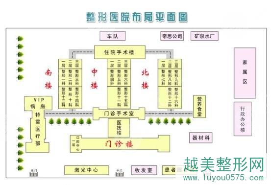 中国医学科学院整形医院和八大处