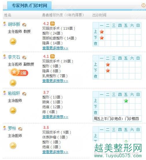 北京大学深圳医院整形外科医生列表