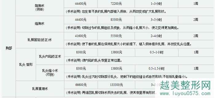 北京301医院（解放军总医院）整形科价格表一览