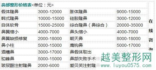 上海国j医学中心整形价格表全新曝光