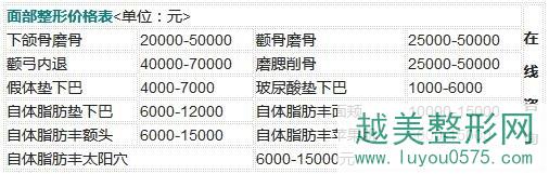 上海国j医学中心整形价格表全新曝光