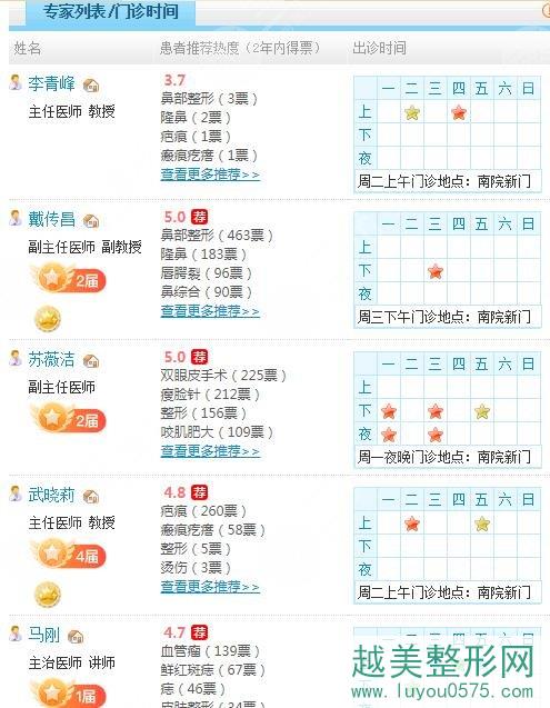 上海九院美容科科室专家名单